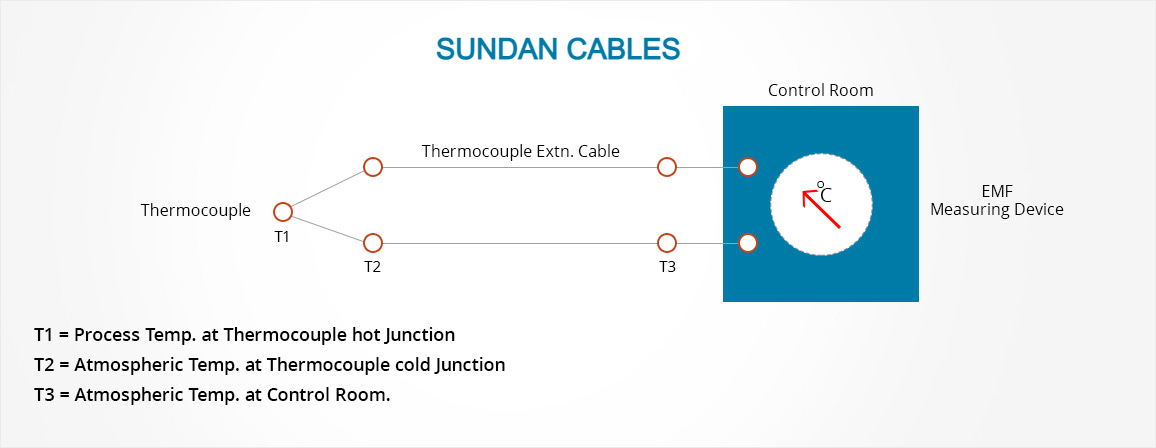 Thermocouple Graph